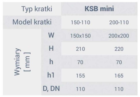 Wpust KSB 200/110 pokrywa perforowana